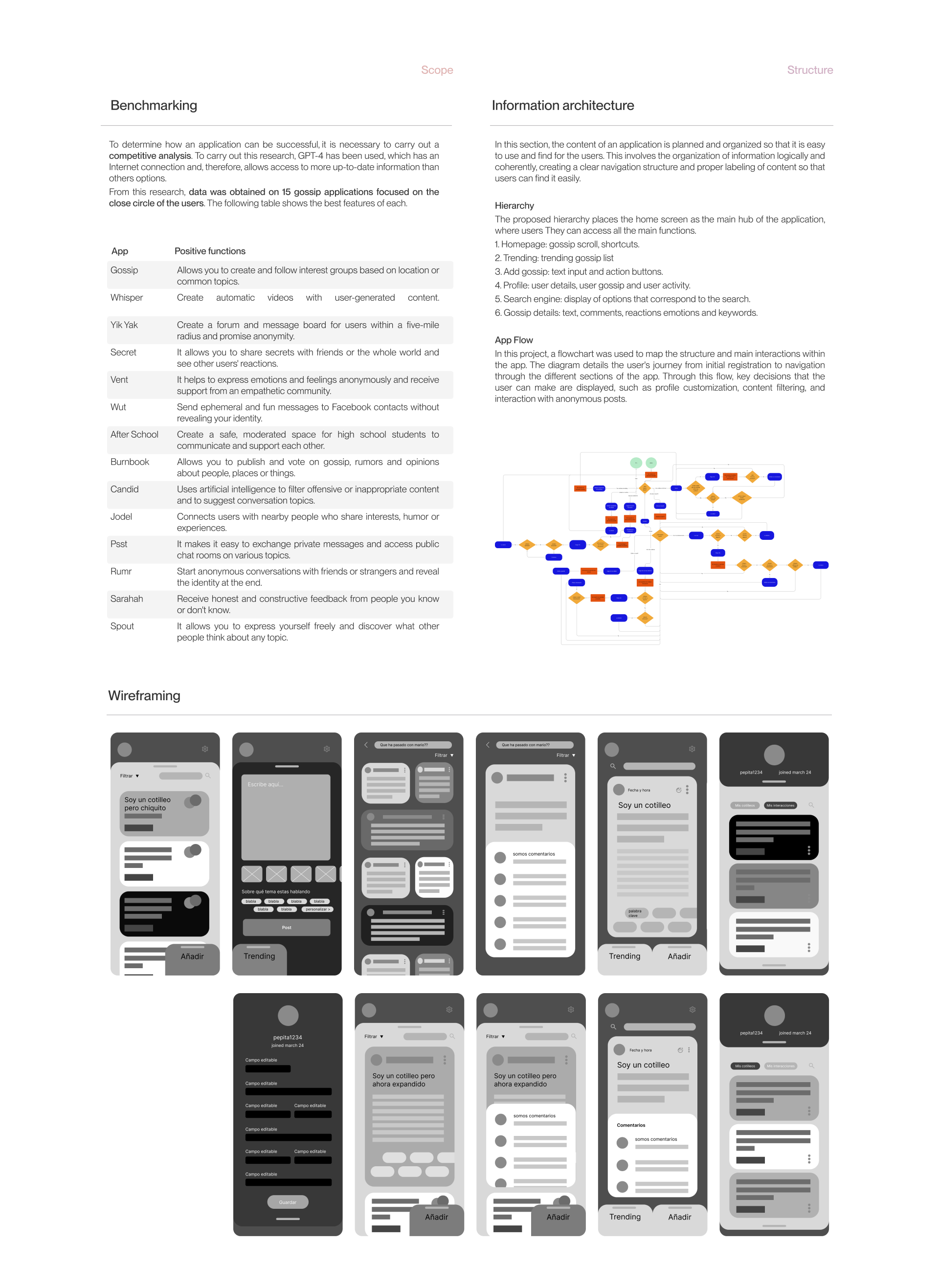 Benchmarking, information architecture and wireframes