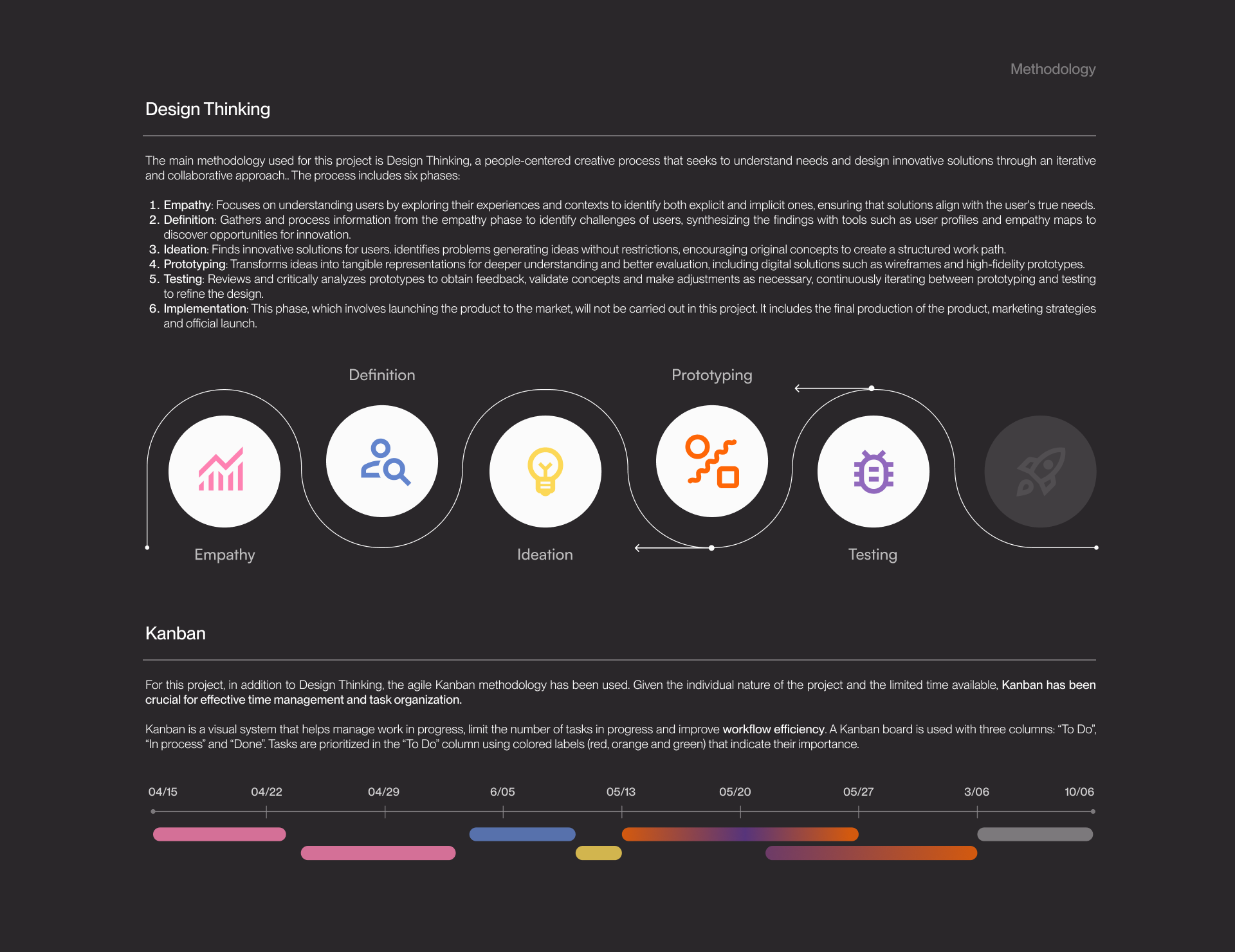 Design Thinking and Kanban