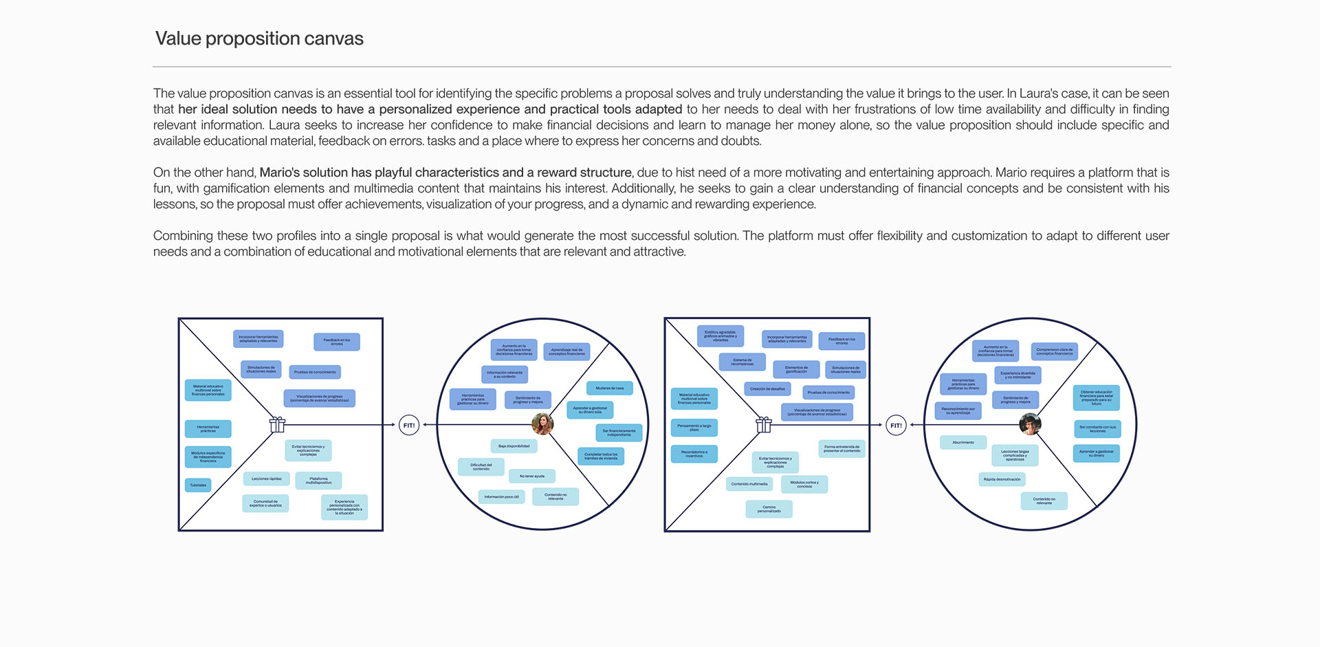 Value proposition canvas